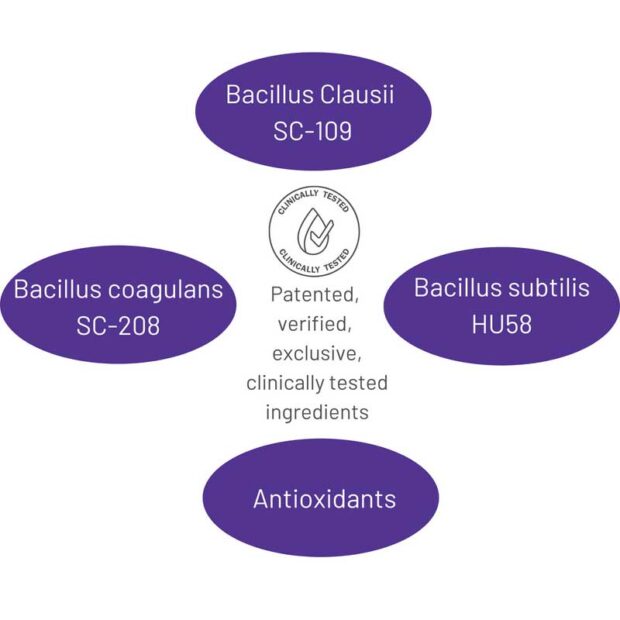 cura-nutrition-sporebiotics-infographics