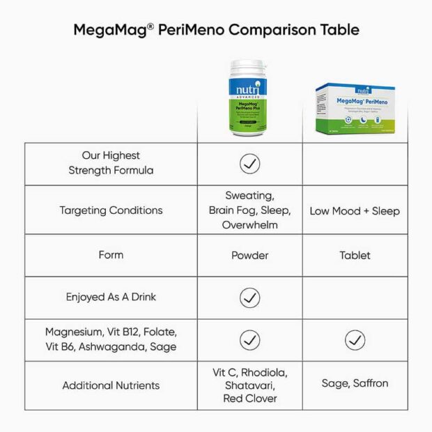 nutri-advanced-megamag-perimenoplus-comparison-table